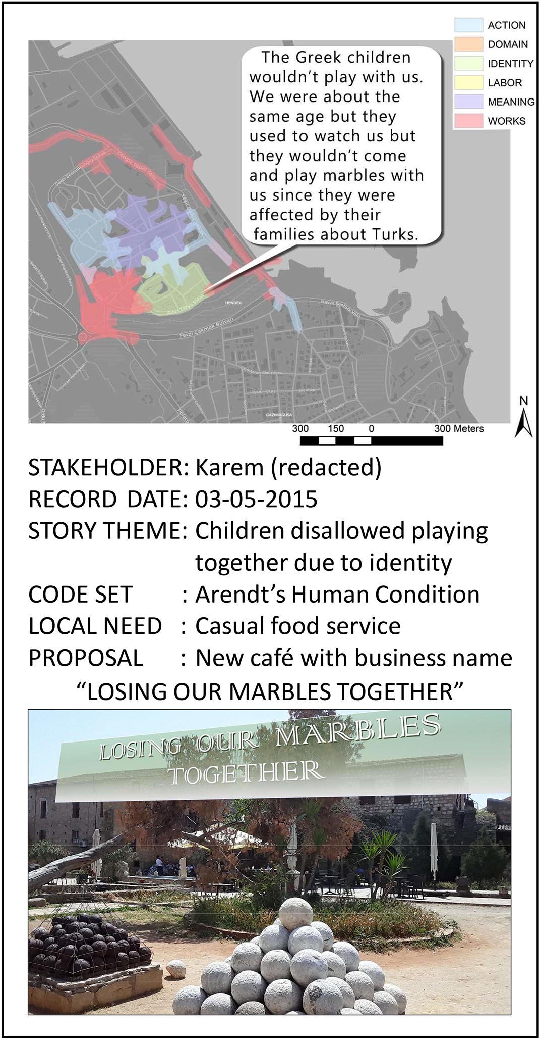NI Project example